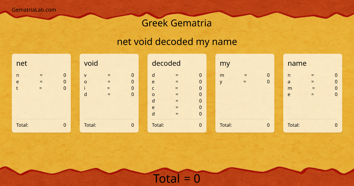 net void decoded my name in greek Gematria